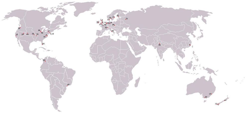 Location of members