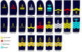 Proposal for Scandinavia's naval rank insignias